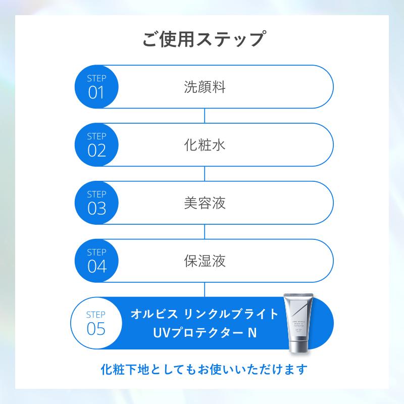 使用ステップ