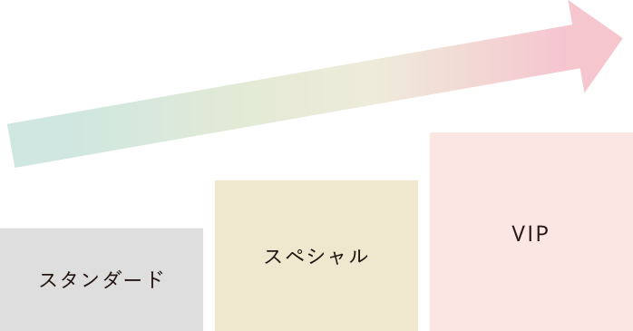 イメージ：オルビスのメンバーシッププログラム