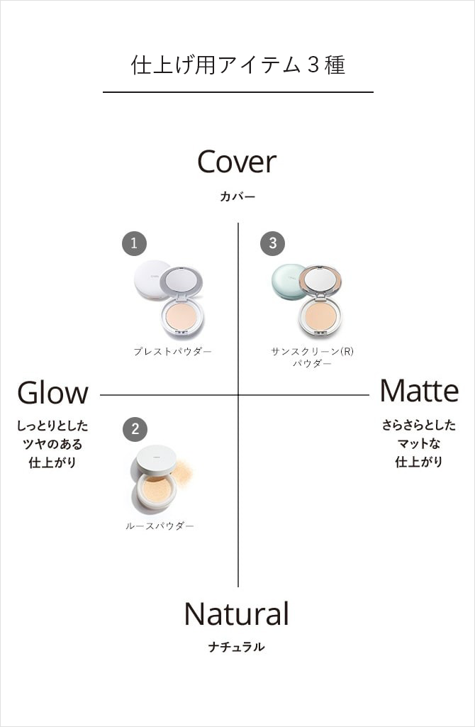 仕上げ用アイテム3種 比較表