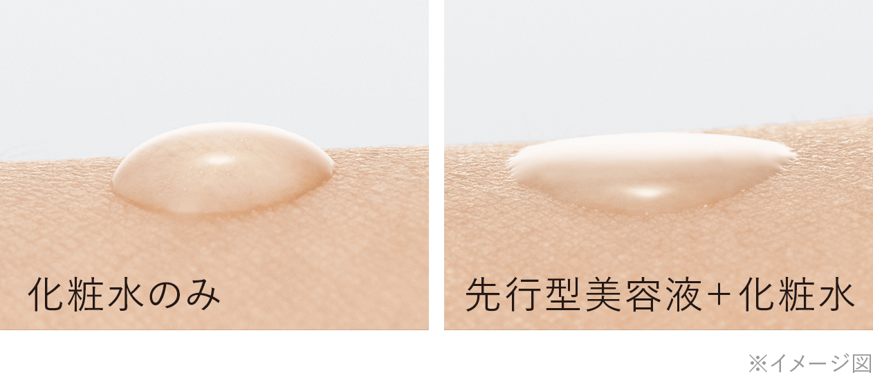化粧水のみと先行型美容液＋化粧水を使用した場合の比較イメージ図