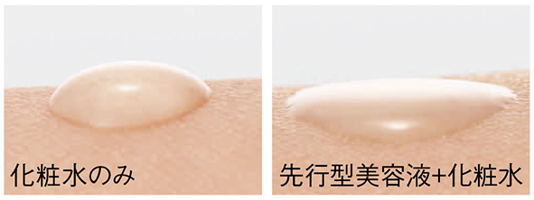 化粧水のみ／先行型美容液＋化粧水