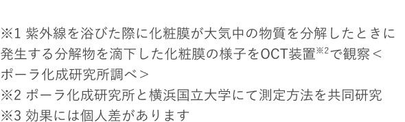 ※1 紫外線を浴びた際に化粧膜が大気中の物質を分解したときに発生する分解物を滴下した化粧膜の様子をOCT装置※2で観察＜ポーラ化成研究所調べ＞ ※2 ポーラ化成研究所と横浜国立大学にて測定方法を共同研究 ※3 効果には個人差があります