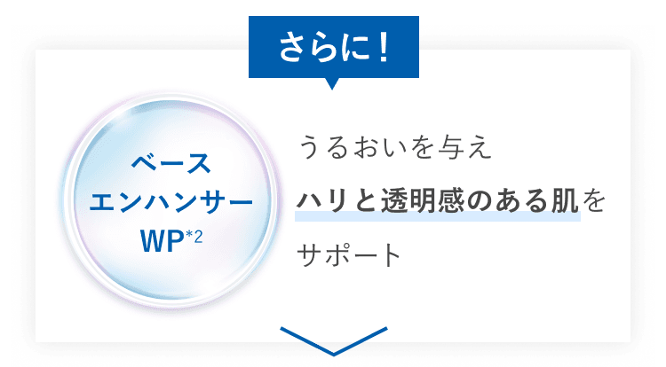 さらに！ベースエンハンサーWP（*2）うるおいを与えハリと透明感のある肌をサポート