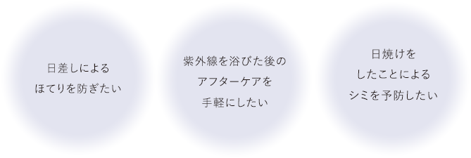 日差しによるほてりを防ぎたい／紫外線を浴びた後のアフターケアを手軽にしたい／日焼けをしたことによるシミを予防したい
