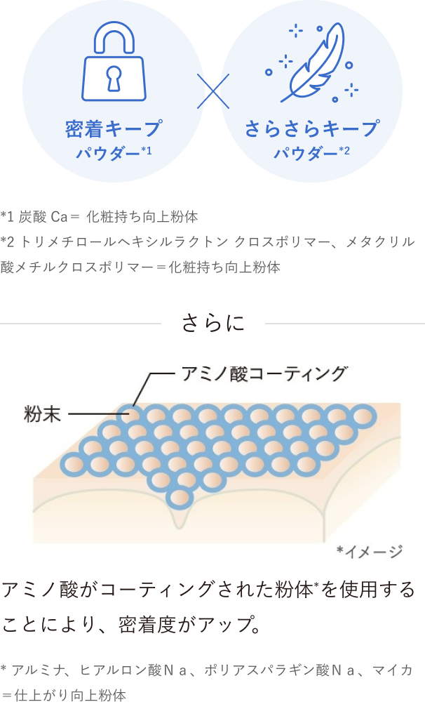 皮脂を高吸着する2種のパウダーを配合しているから！
