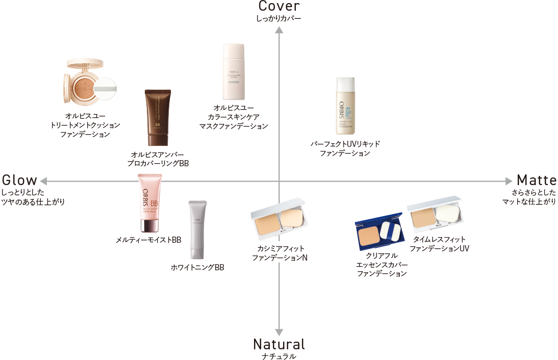 ファンデーションマップ