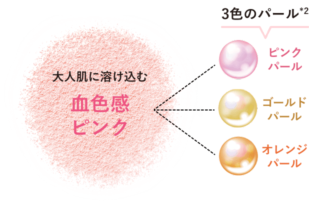 大人肌に溶け込む血色感ピンク 3色のパール(*2) ピンクパール ゴールドパール オレンジパール