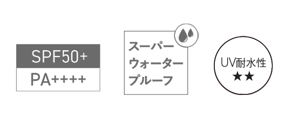 画像：SPF50+ PA++++、スーパーウォータープルーフ、UV耐水性★★