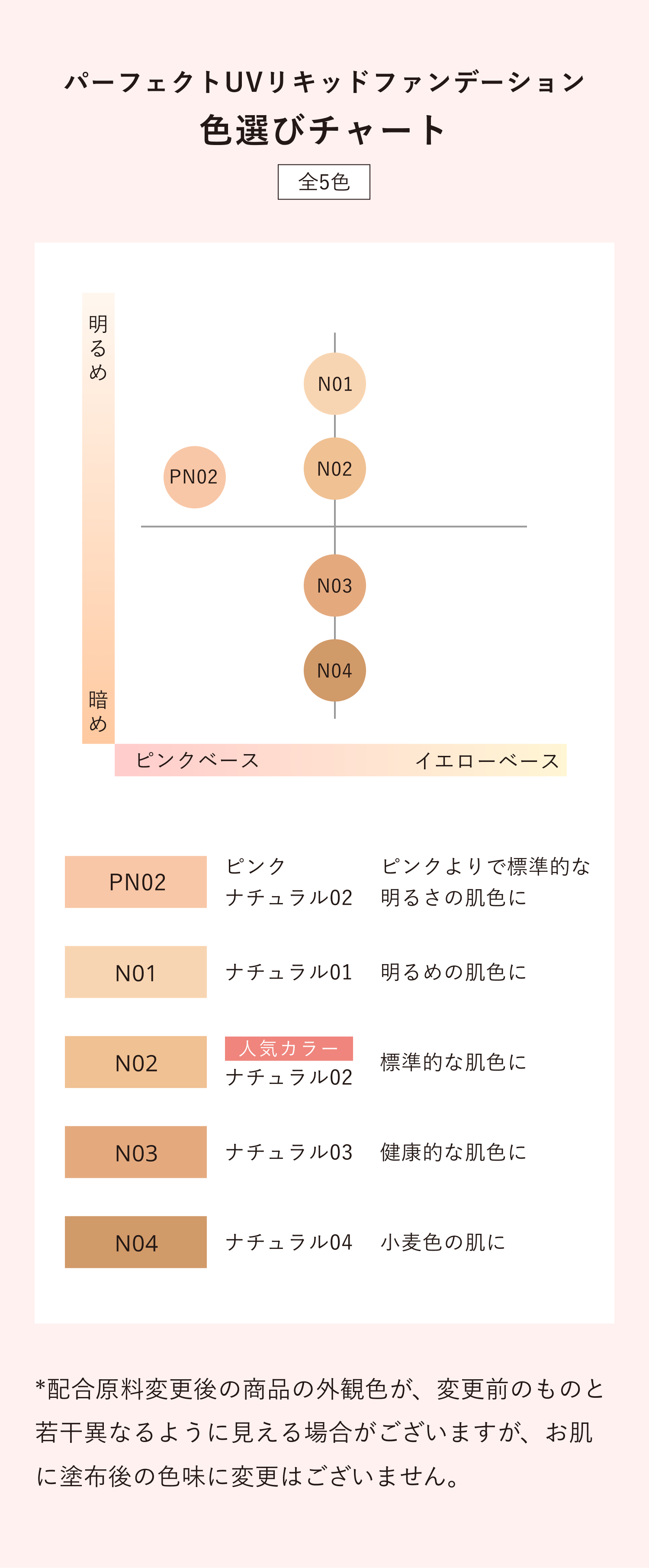 パーフェクトUVリキッドファンデーション 色選びチャート *配合原料変更後の商品の外観色が、変更前のものと若干異なるように見える場合がございますが、お肌に塗布後の色味に変更はございません。