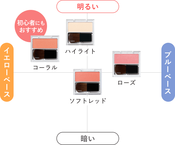 カラーチャート図