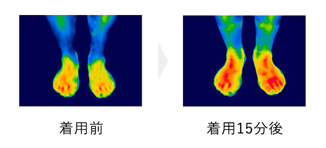 着用前 着用15分後