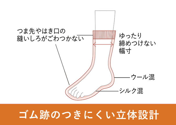 ゴム跡のつきにくい立体設計